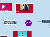 Los Ngeles De Santi Concept Map